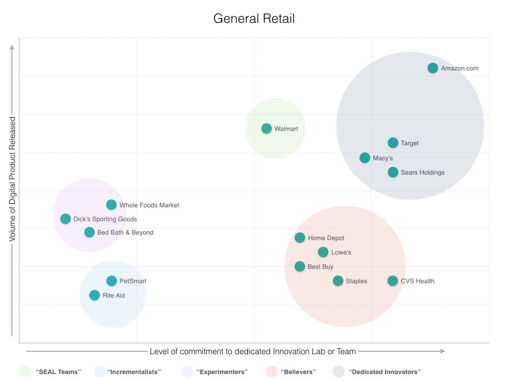 innovation chart 5