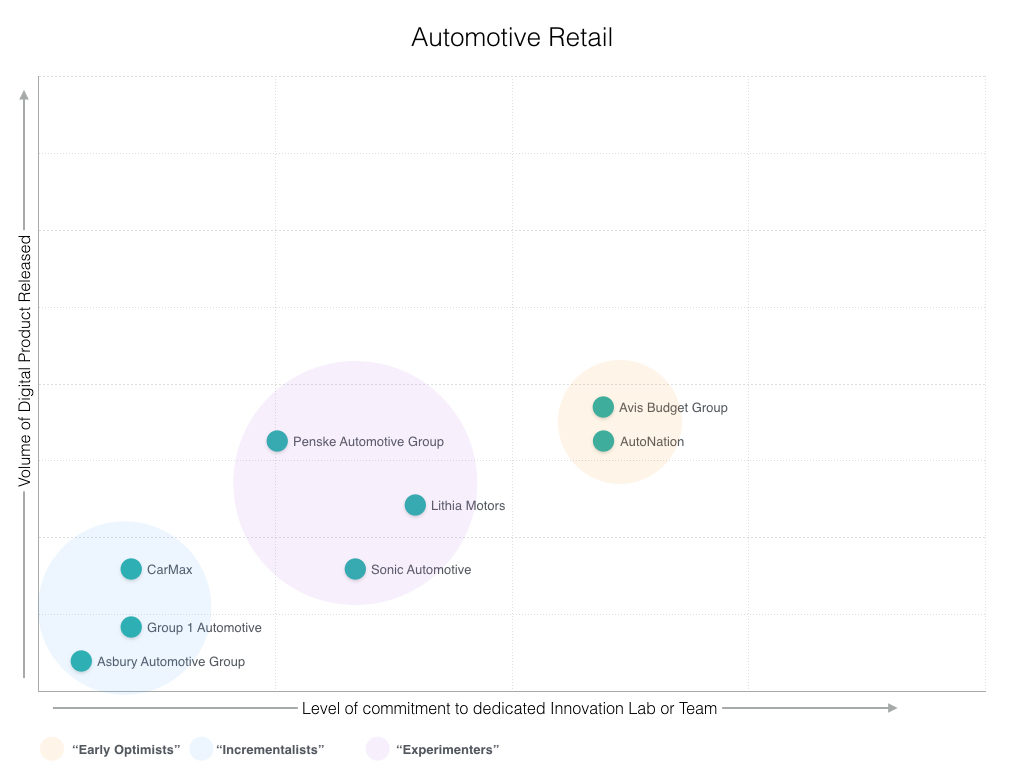 innovation chart 6