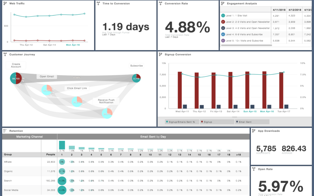 real-time data