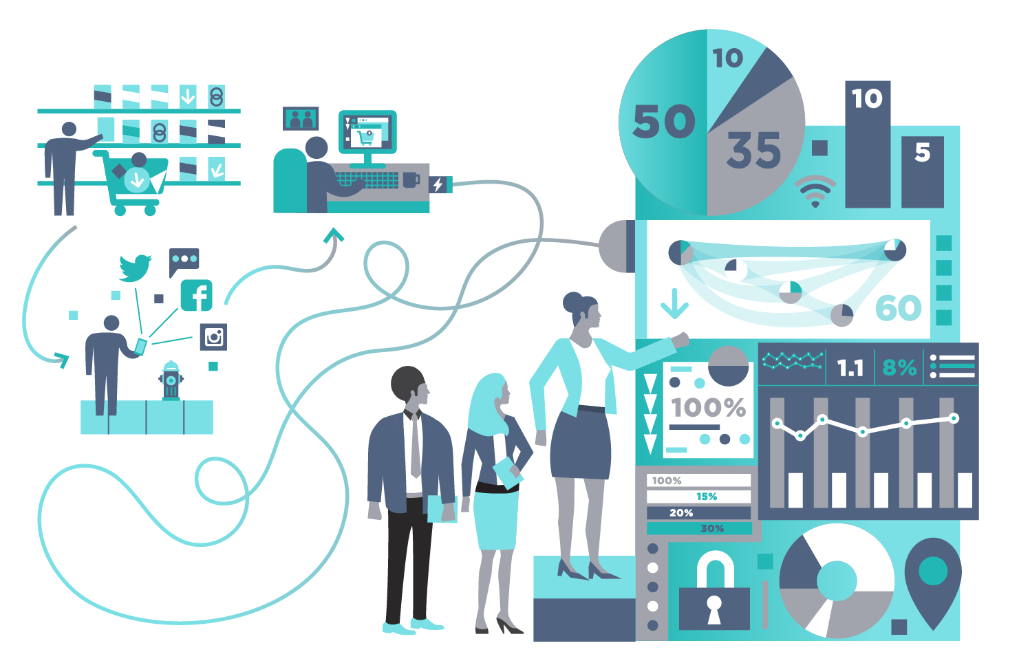 Customer journey analysis - User Segment
