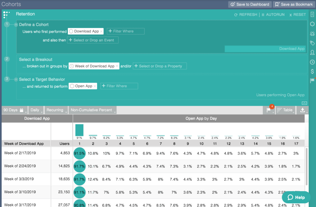 cohort builder