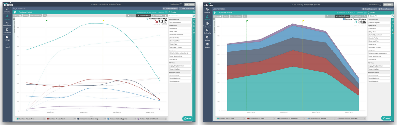 analyze and visualize update