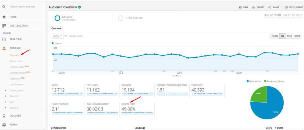 Google Analytics - Bounce Rate