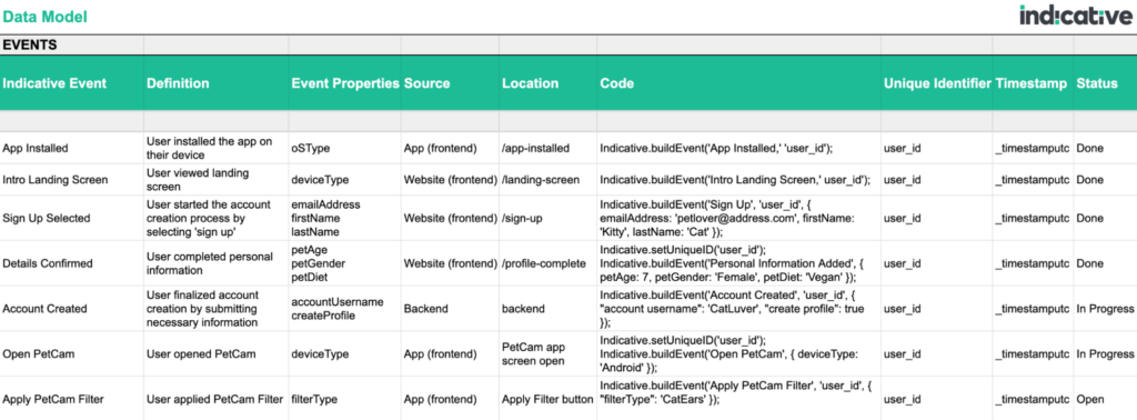 Guide to Customer Data Tracking Plans: Why They Matter and How to Build ...