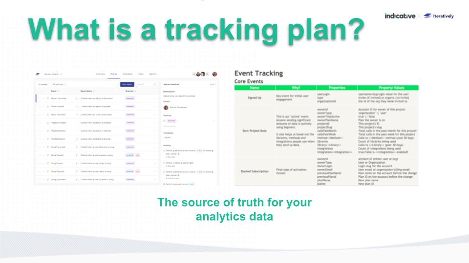 What is a tracking plan
