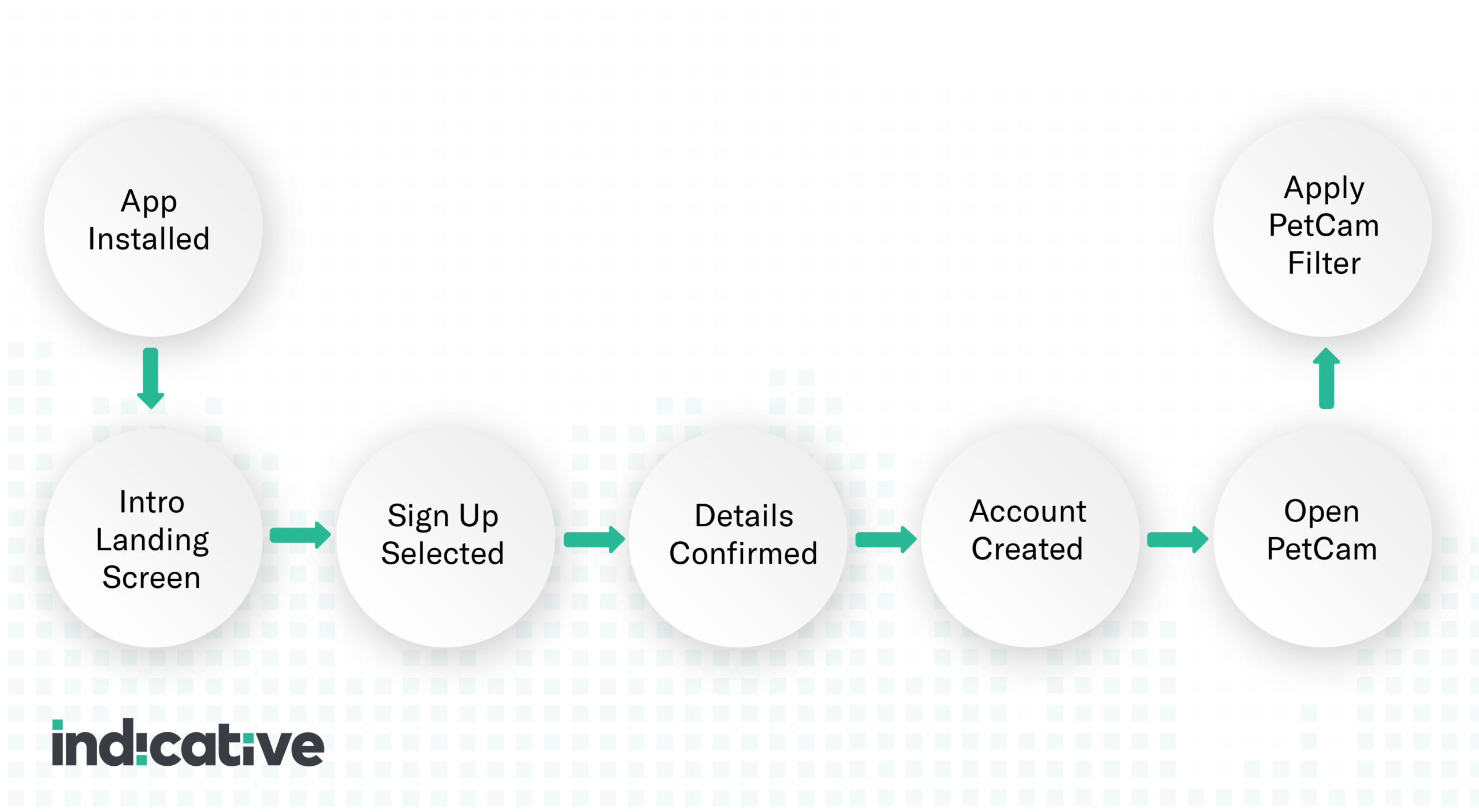 mapping your customer journey