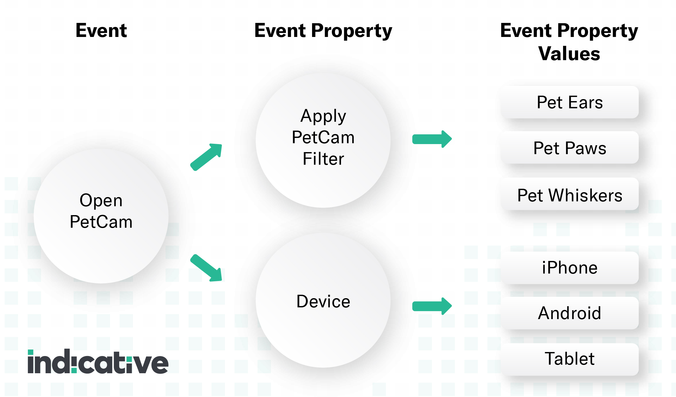 mapping events and event properties