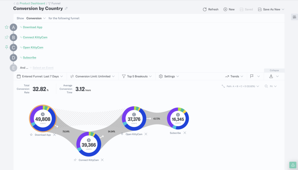 personalization strategies based on behavioral insights