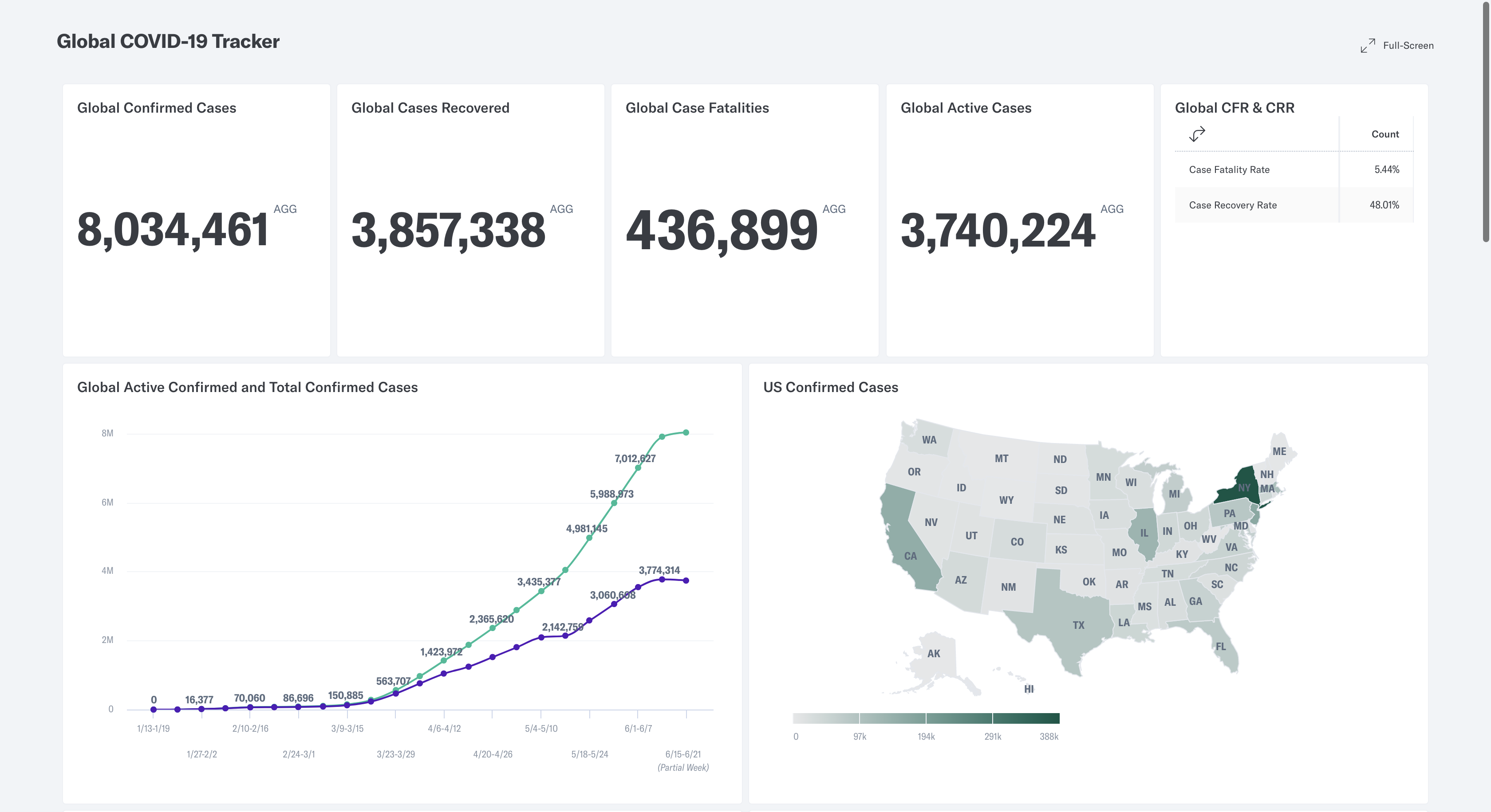 Indicative's data visualization of COVID-19 data