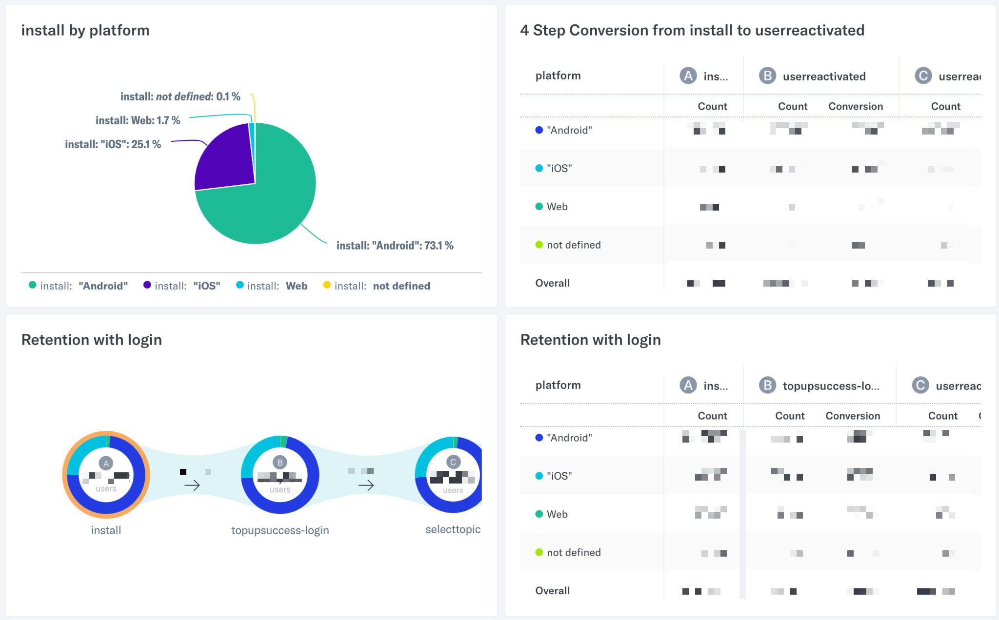 5 Tactics to Increase Trial to Paid Conversion Rate With Userpilot