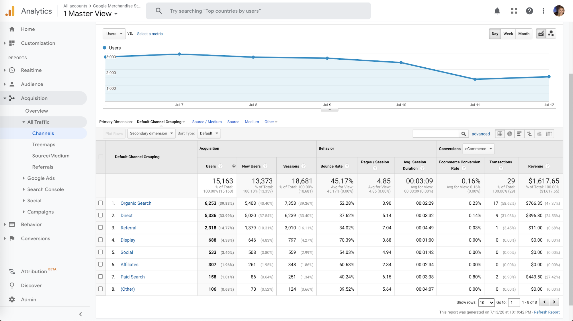 Google Analytics Acquisition Channel Report View