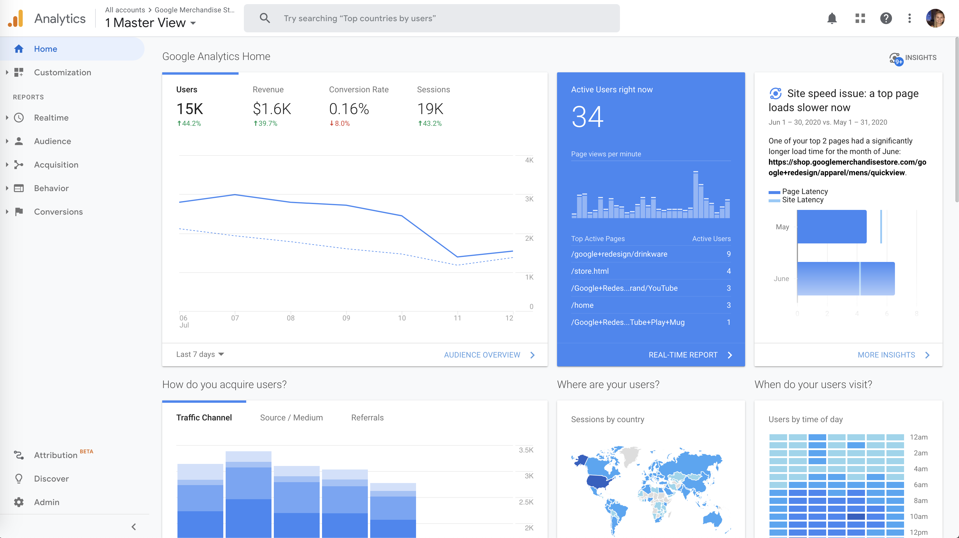 Dashboard home view of Google Analytics platform