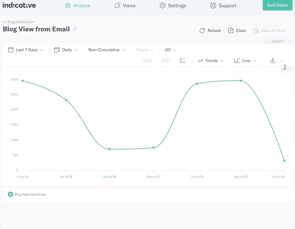 New-Annotations-Indicative-Customer-Analytics-Product-Feature