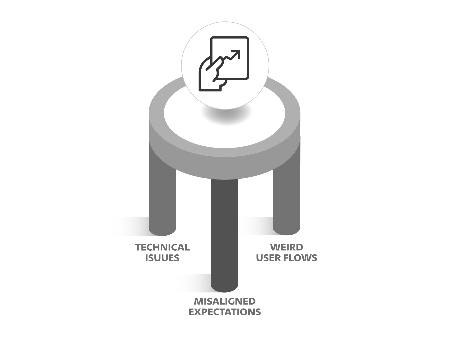 Representation of what funky data looks like