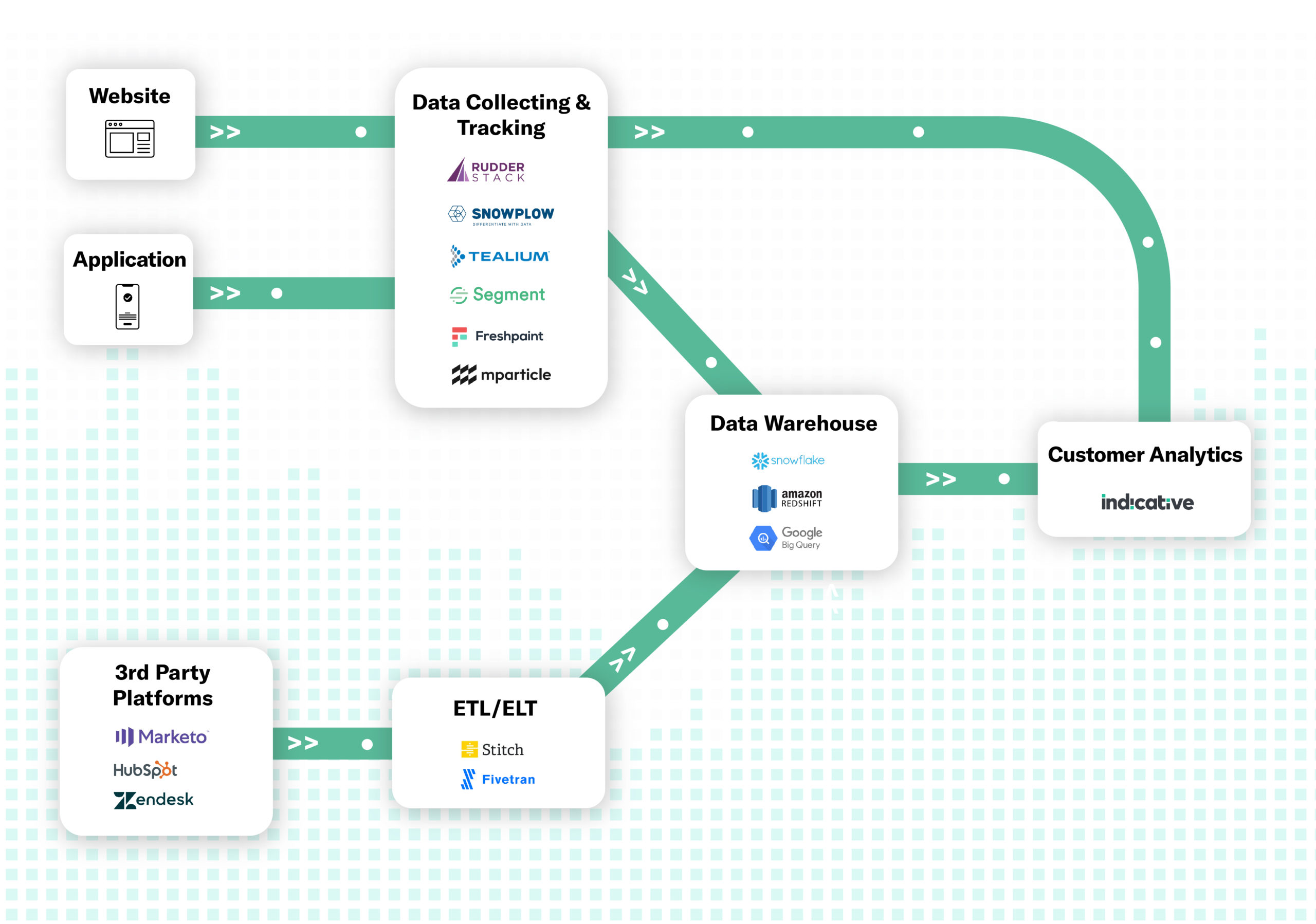 Custom Data Pipeline Example