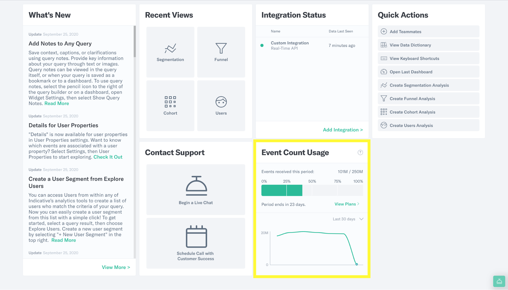 Indicative Event Count Monitoring