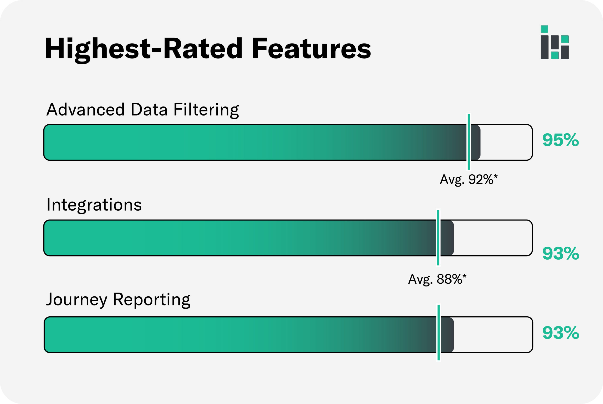 Indicative Highest Rated Features in G2 Fall 2020 Reports