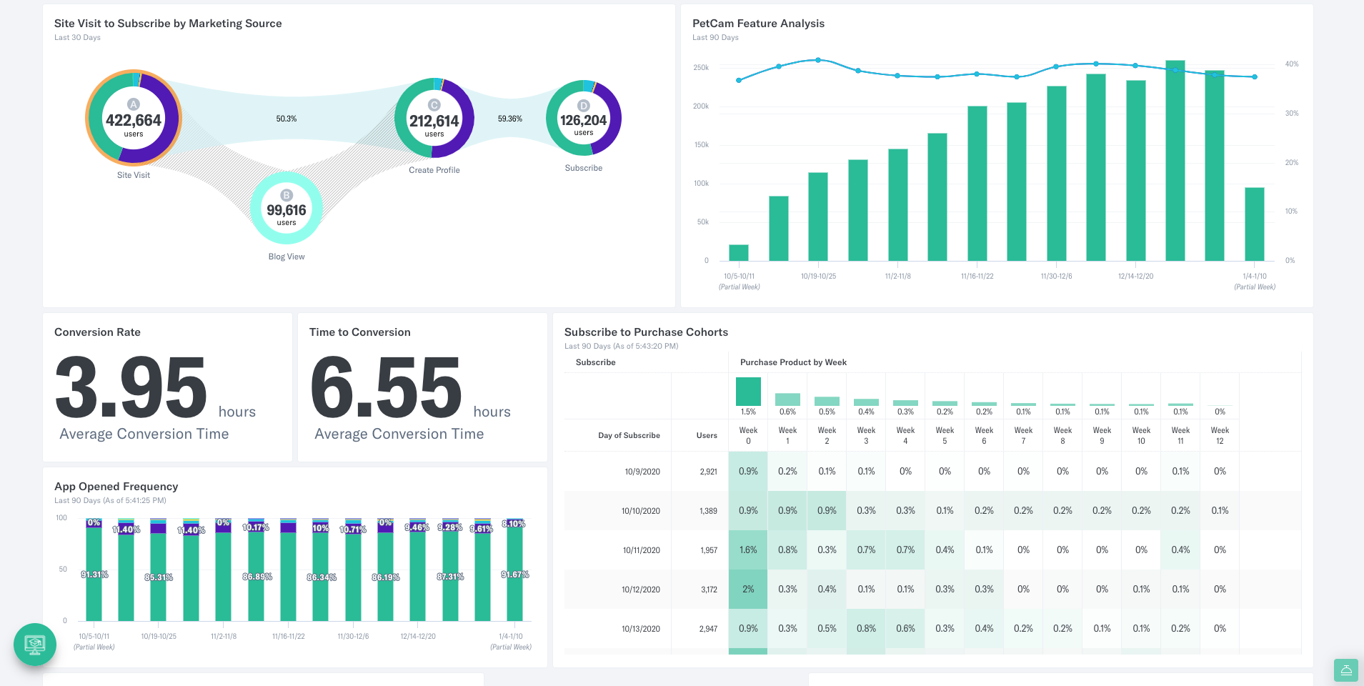 Latest version of Indicative UI