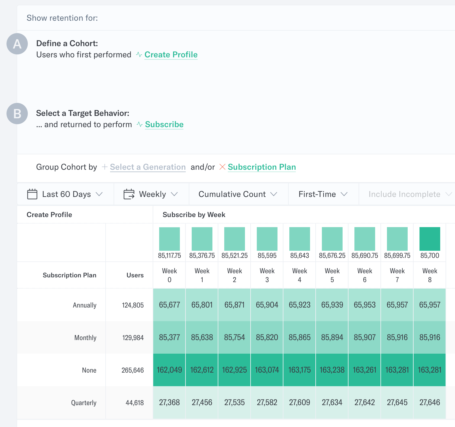 Defining events in a cohort analysis tool using Indicative