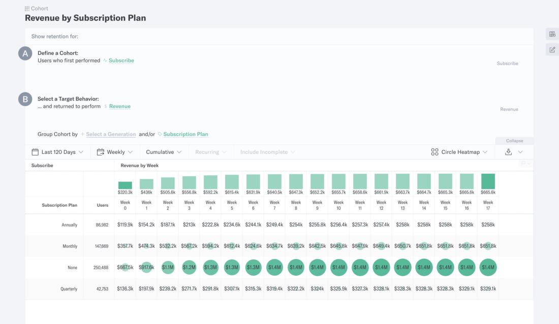 Indicative cohort feature