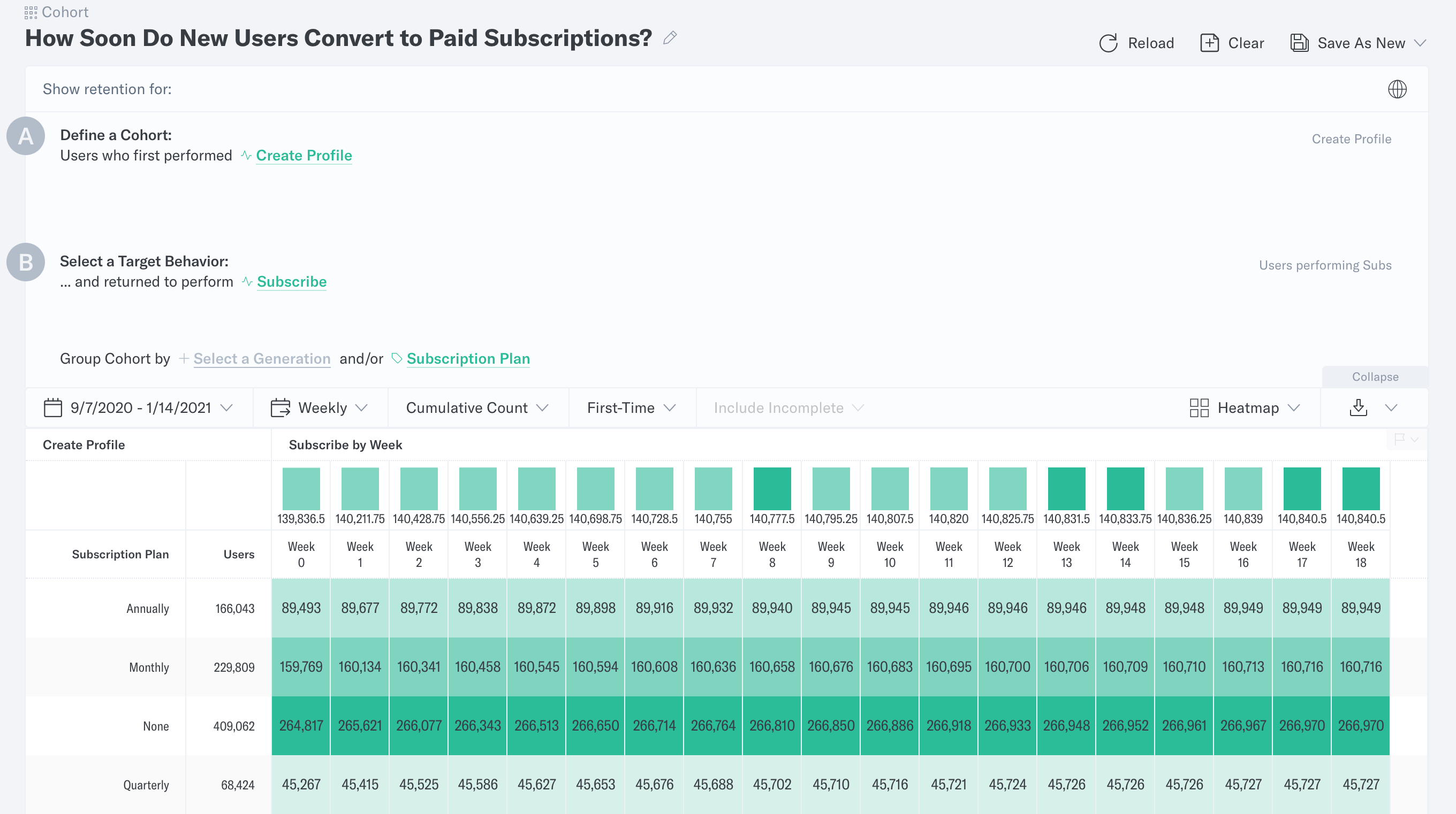 Cohort Analysis using Indicative to analyze product retention metrics