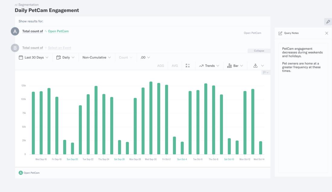 Indicative segmentation feature