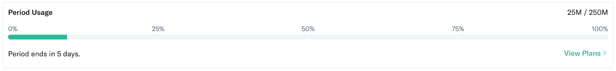 Event count usage bar added to Indicative update