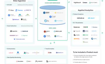 The Ecosystem (and Future) of the Modern Data Infrastructure