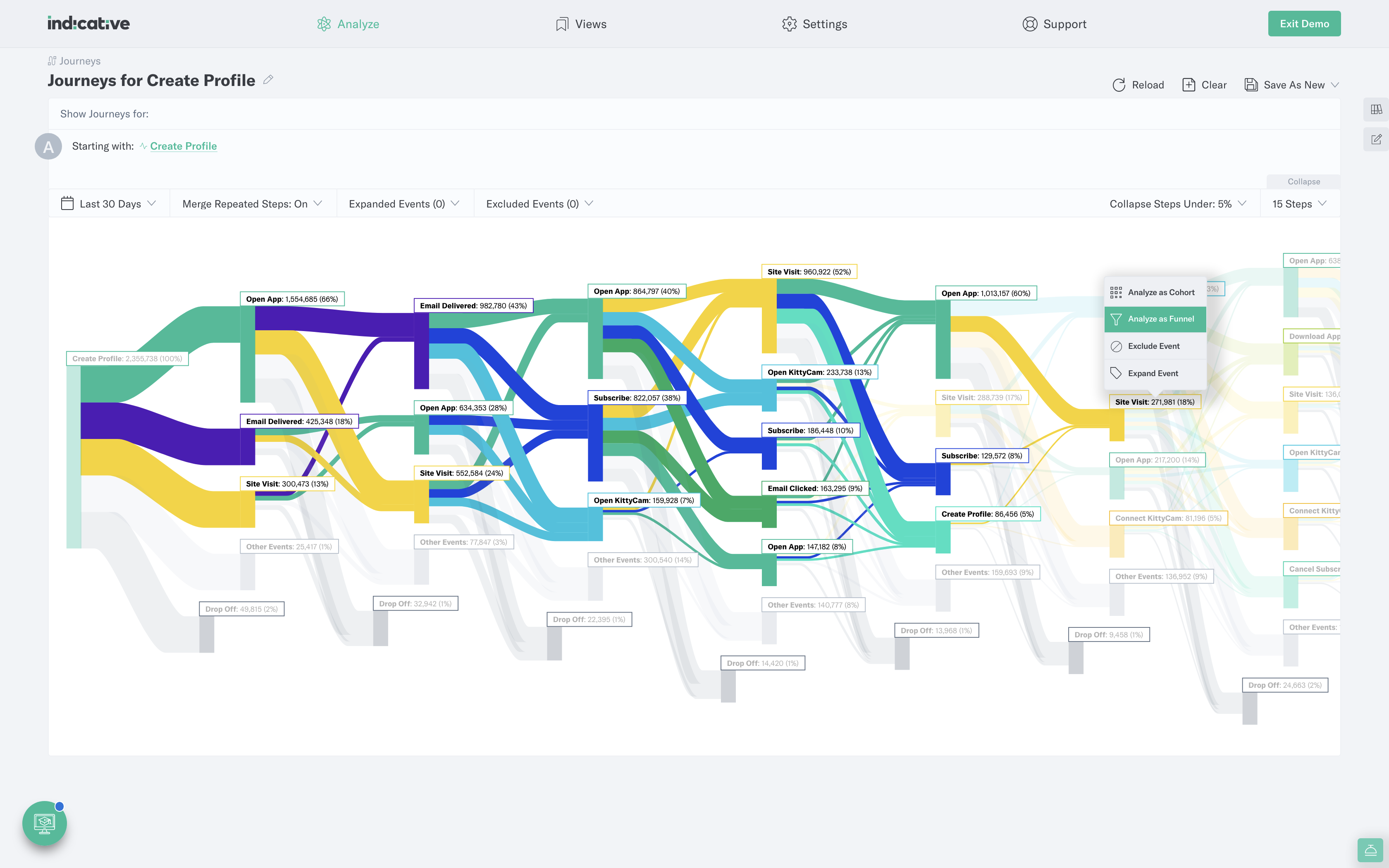 Analyze a common path from Journeys in Multipath Funnels by Indicative