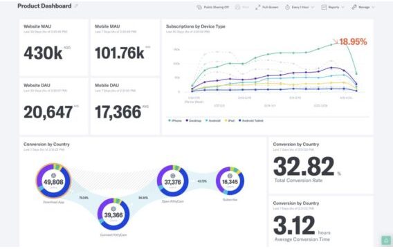 Dashboards