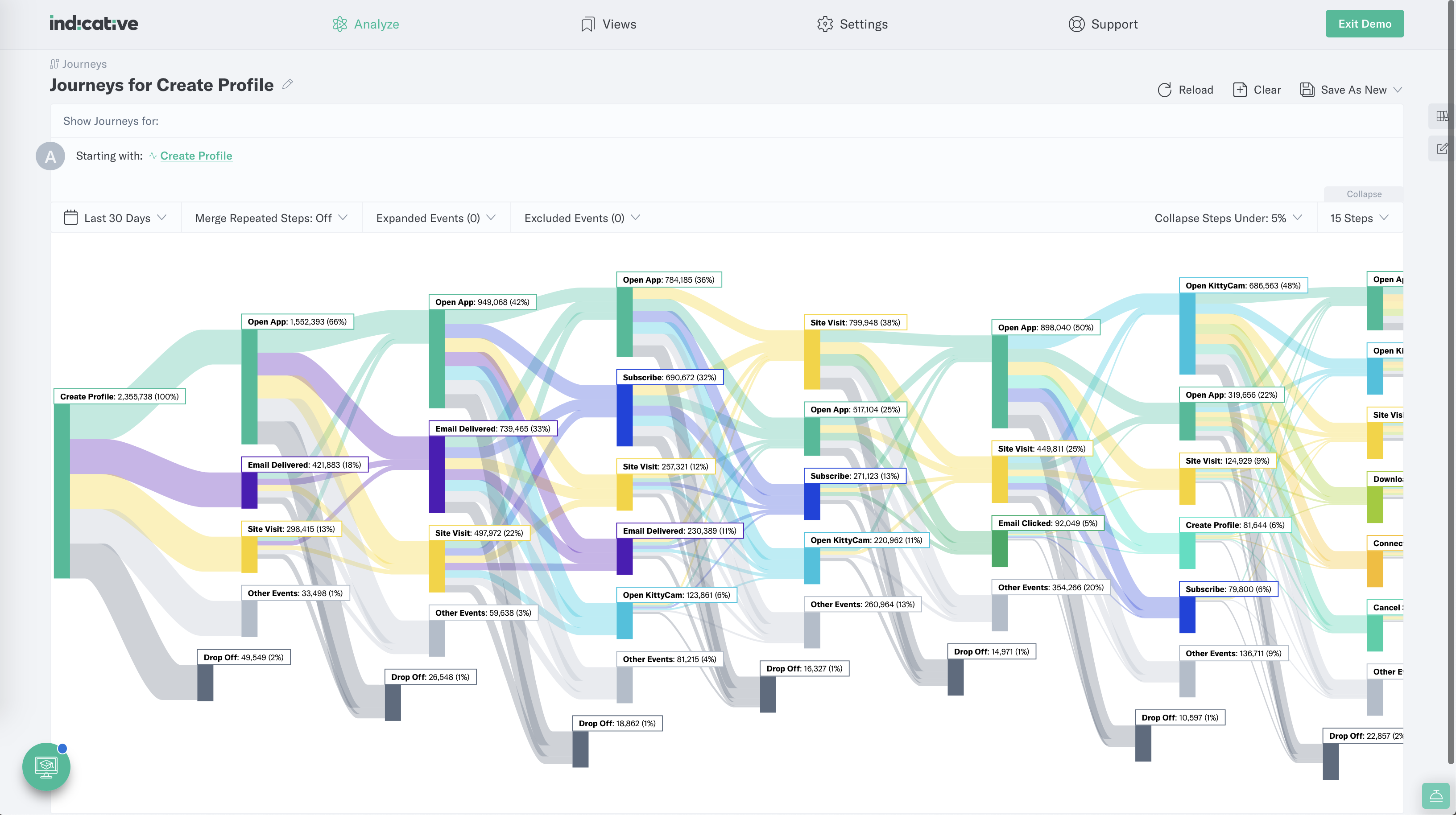 Analyzing customer paths using Journeys by Indicative