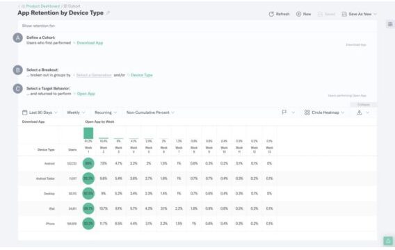 cohort-analysis