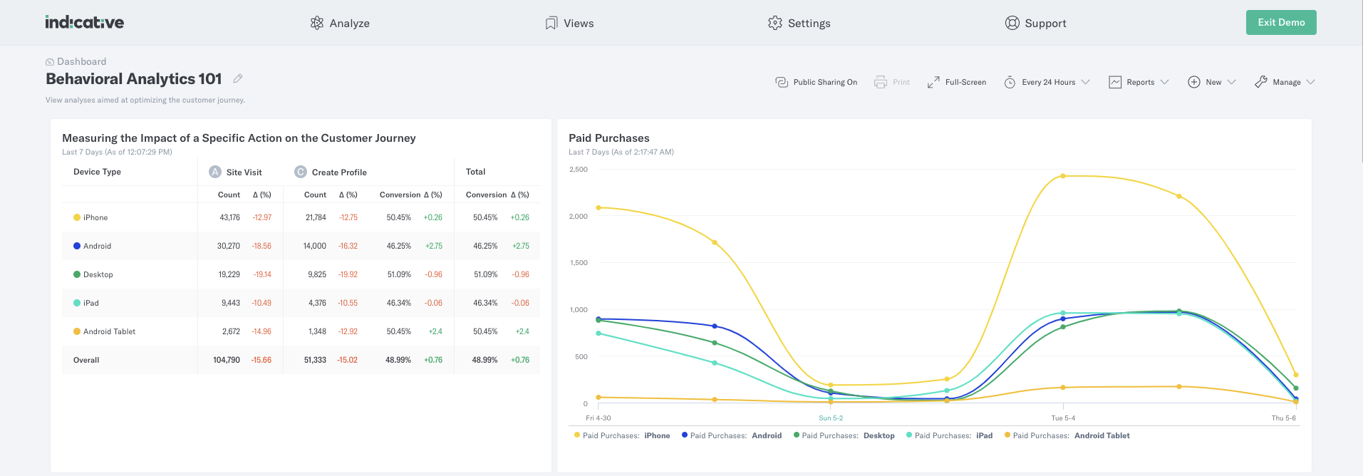 Chart Color Standardization feature image by Indicative