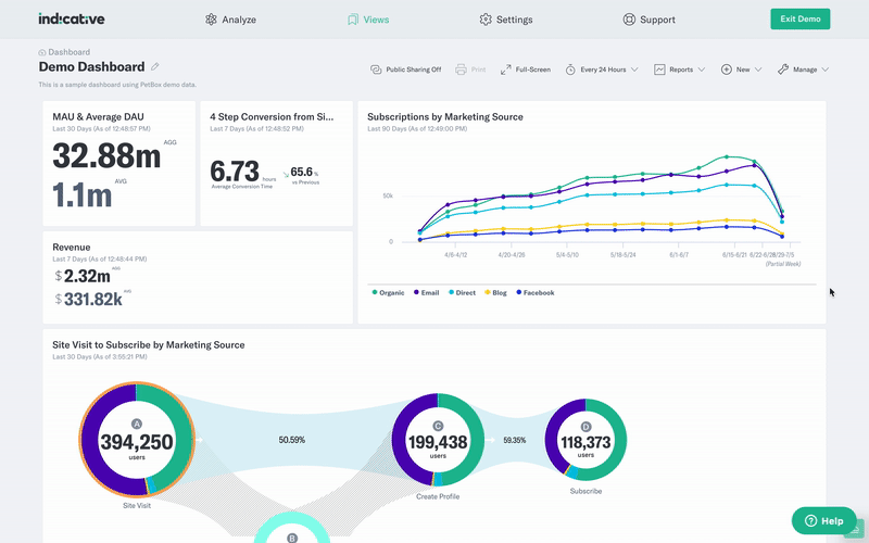 How to customize your product metrics dashboard using Indicative
