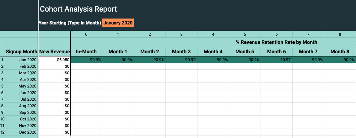 Cohort Analysis Report from Profitwell