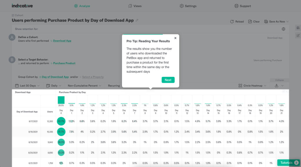 Cohort Analysis: Actionable Steps To Increasing Customer Retention