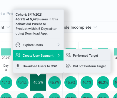 Cohort to Explore Users - Indicative