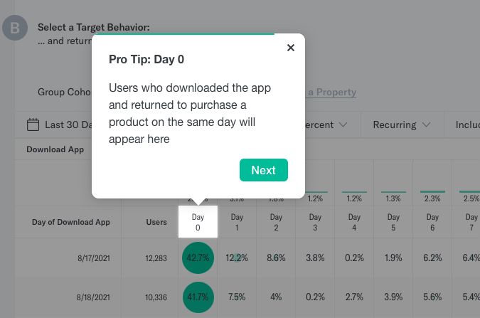 Columns - Cohort Reporting - Indicative