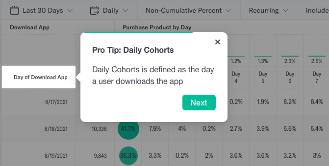 Rows - Cohort Reporting - Indicative