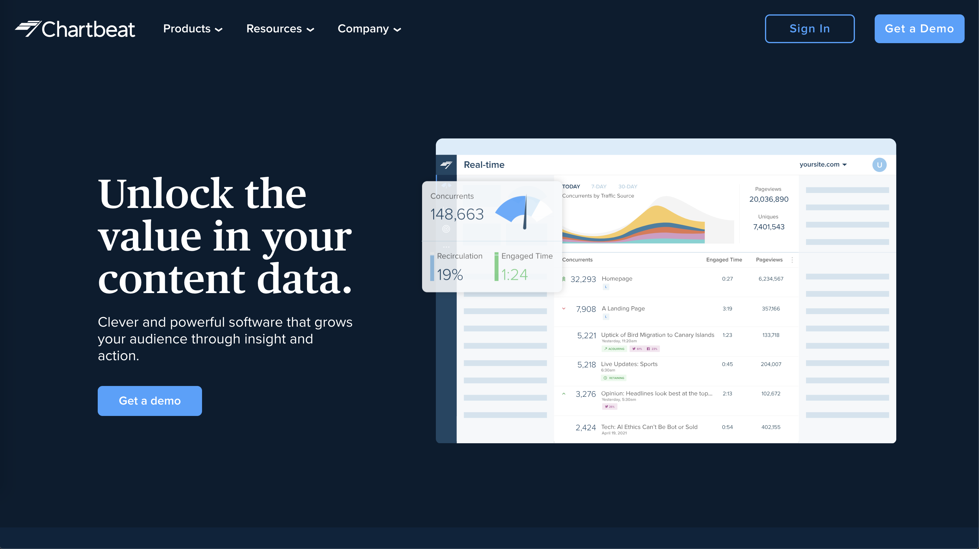 Chartbeat - google analytics alternative