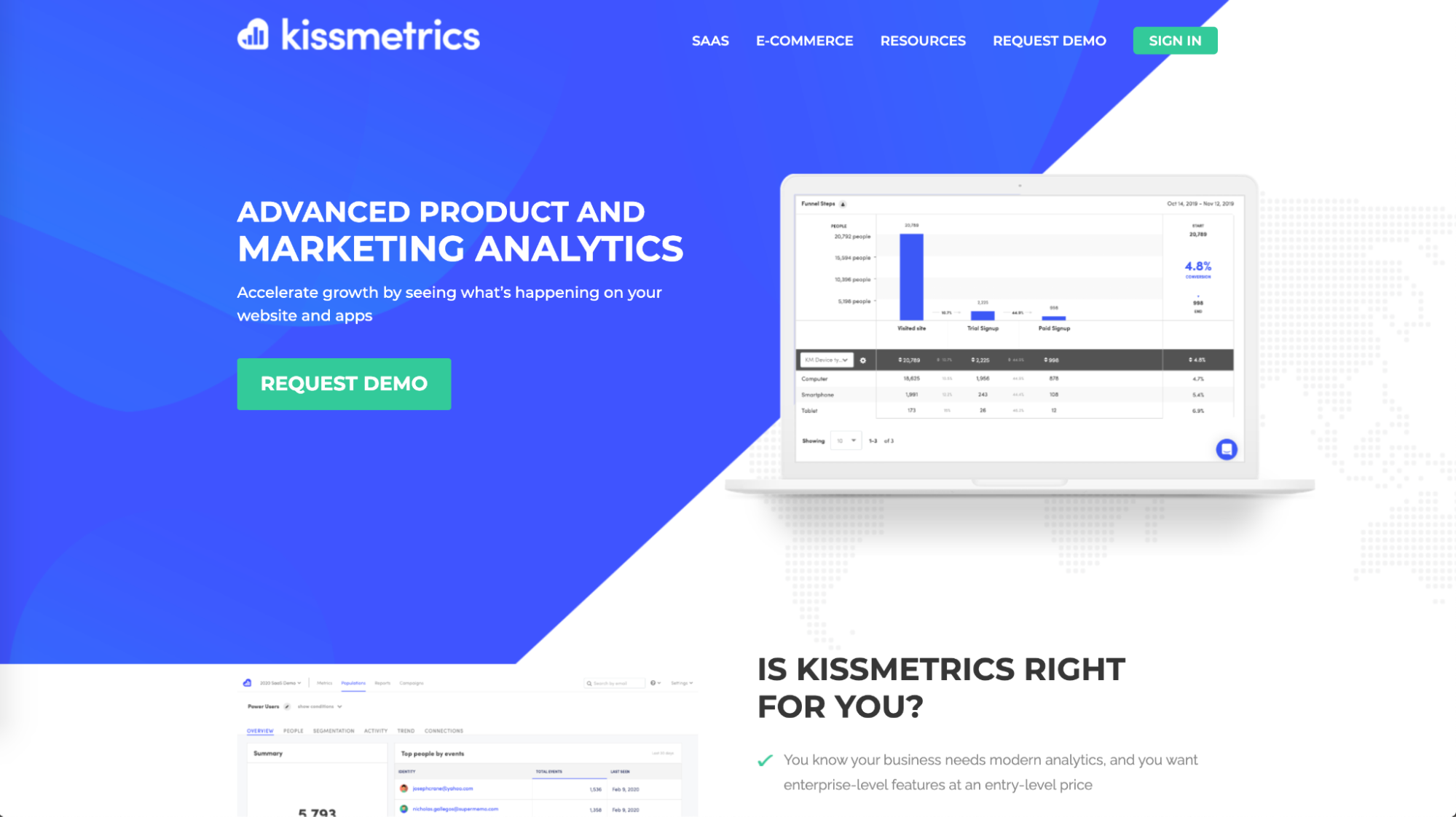 Kissmetrics Homepage