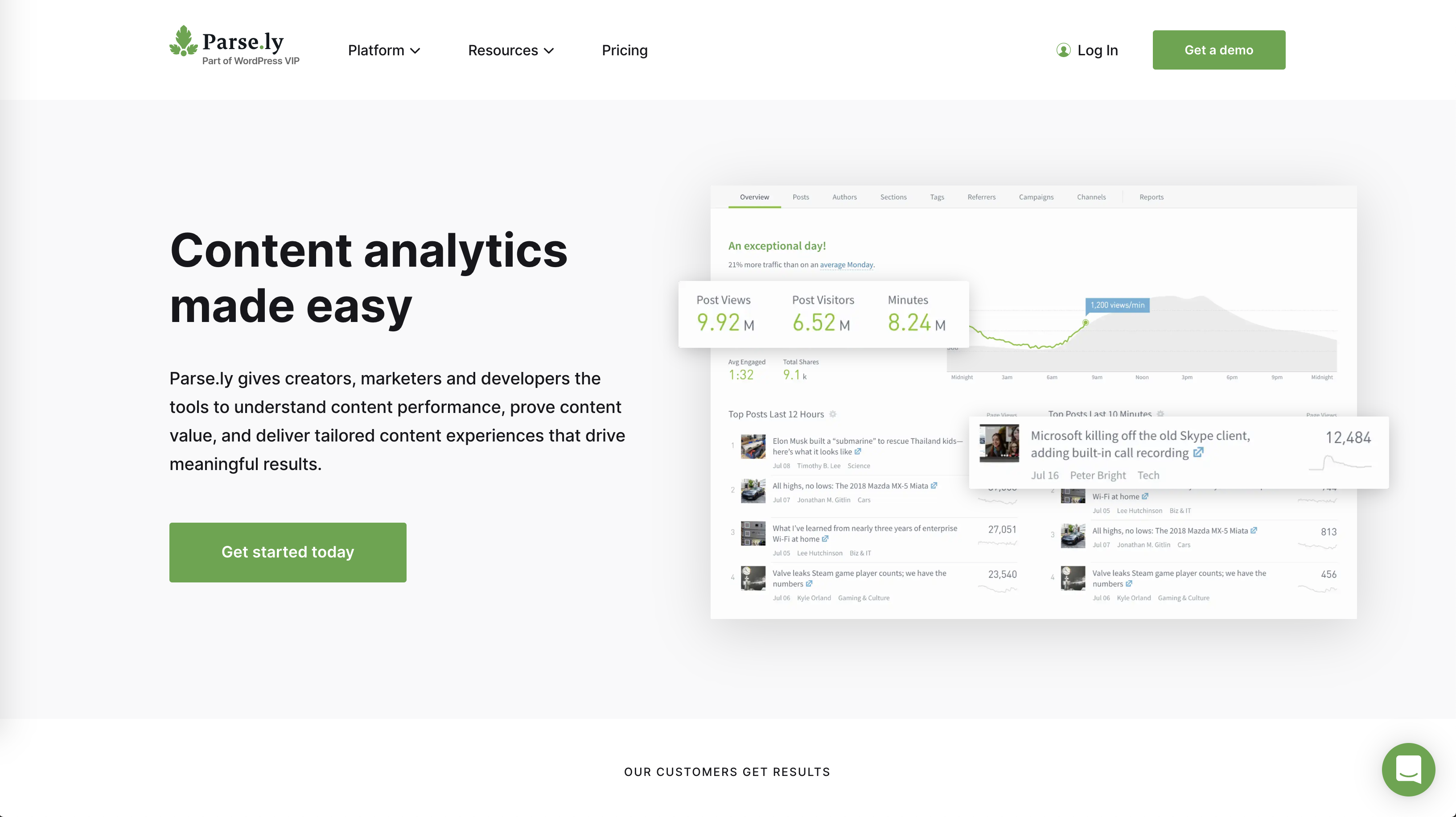 Parsely - google analytics alternative