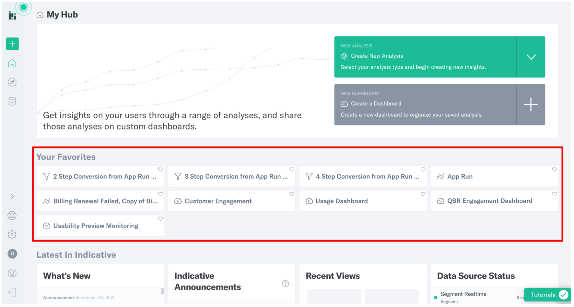 Favorite Analysis and Dashboards