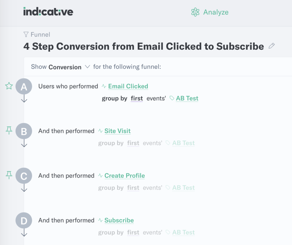 How to perform an A:B test using Indicative - 1