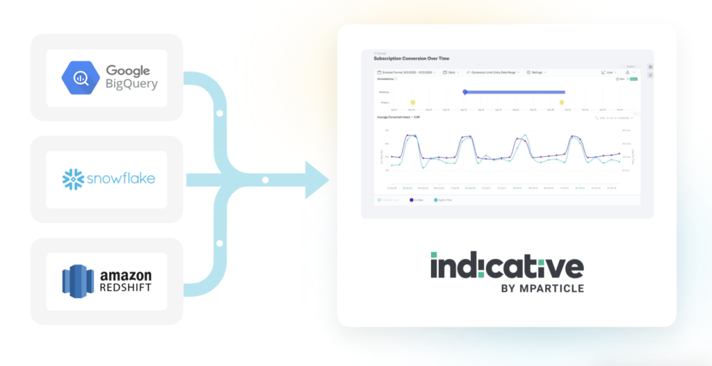 data-warehouse-ingest